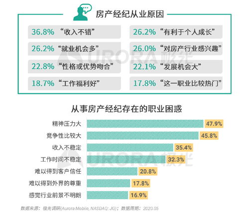 極光2020年房產(chǎn)經(jīng)紀行業(yè)與購房市場洞察報告