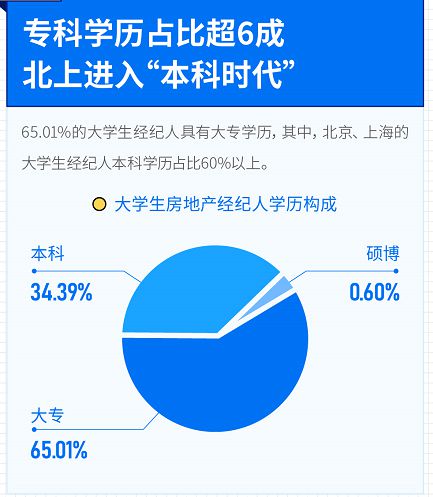 堅守價值，連接夢想 透視當代大學生房地產(chǎn)經(jīng)紀人的職業(yè)認同與行業(yè)信心