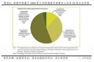 任澤平團(tuán)隊(duì)深度解析美國(guó)對(duì)華301報(bào)告 數(shù)據(jù)誤導(dǎo)與雙重標(biāo)準(zhǔn)下的技術(shù)轉(zhuǎn)讓爭(zhēng)議