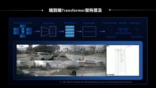 一文詳解地平線BPU與智能駕駛應用開發套件TROS A 上海車展特別活動全程實錄