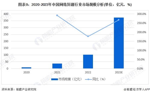 2024年中國網絡短劇行業全景圖譜 市場規模、競爭格局與發展前景分析