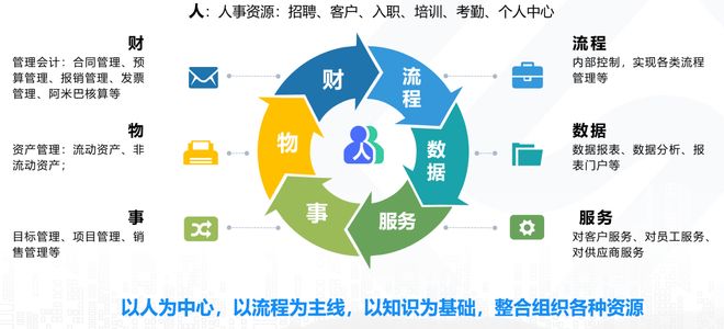 上?？诒吭降膮f同管理信息系統開發商 3家靠譜推薦及核心選擇技巧