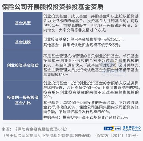 解密 中國(guó)險(xiǎn)資lp現(xiàn)狀