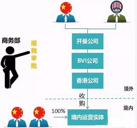 中國(guó)的富豪們?cè)谄髽I(yè)上市前,為何爭(zhēng)相辦理他國(guó)身份