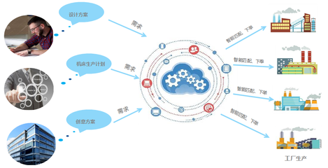 聚焦智能制造,推進(jìn)創(chuàng)新轉(zhuǎn)型--暨開發(fā)區(qū)企業(yè)齊聚金龍湖書院共議智
