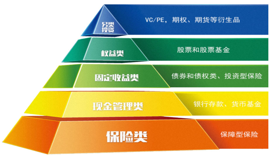 中企泰富投資管理-產品服務-全球配置服務