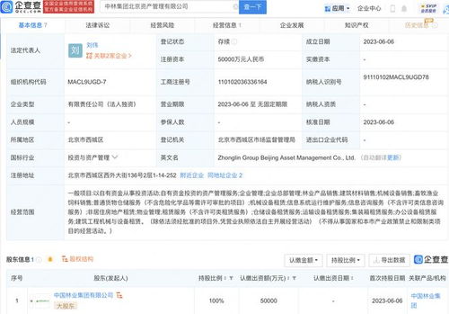 中國林業(yè)集團(tuán)5億元新設(shè)北京資產(chǎn)管理公司