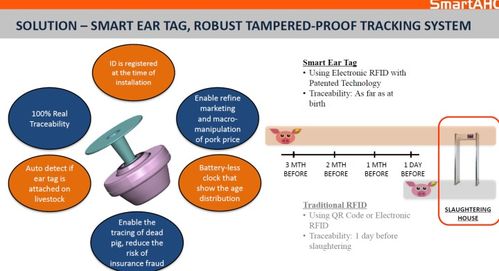 后疫情時代有哪些值得投資的農(nóng)業(yè)農(nóng)產(chǎn)品市場