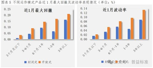 謀勢而動,積勢而行 理財機構(gòu)著力優(yōu)化產(chǎn)品布局