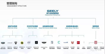 90億美元拿下戴姆勒近10 股權(quán) 吉利意在發(fā)力新能源市場