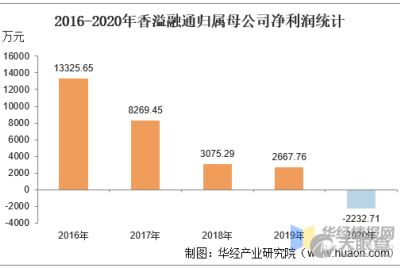 浙江煙草投資管理有限責任公司 投資管理戰(zhàn)略與業(yè)務(wù)實踐